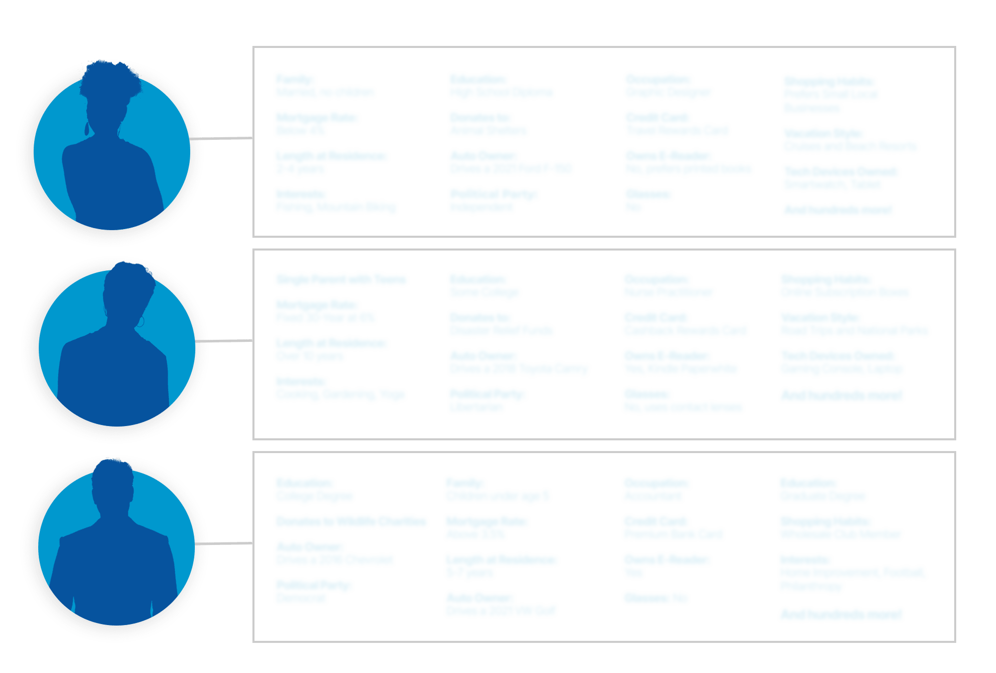 DNA Digital Toggle Image