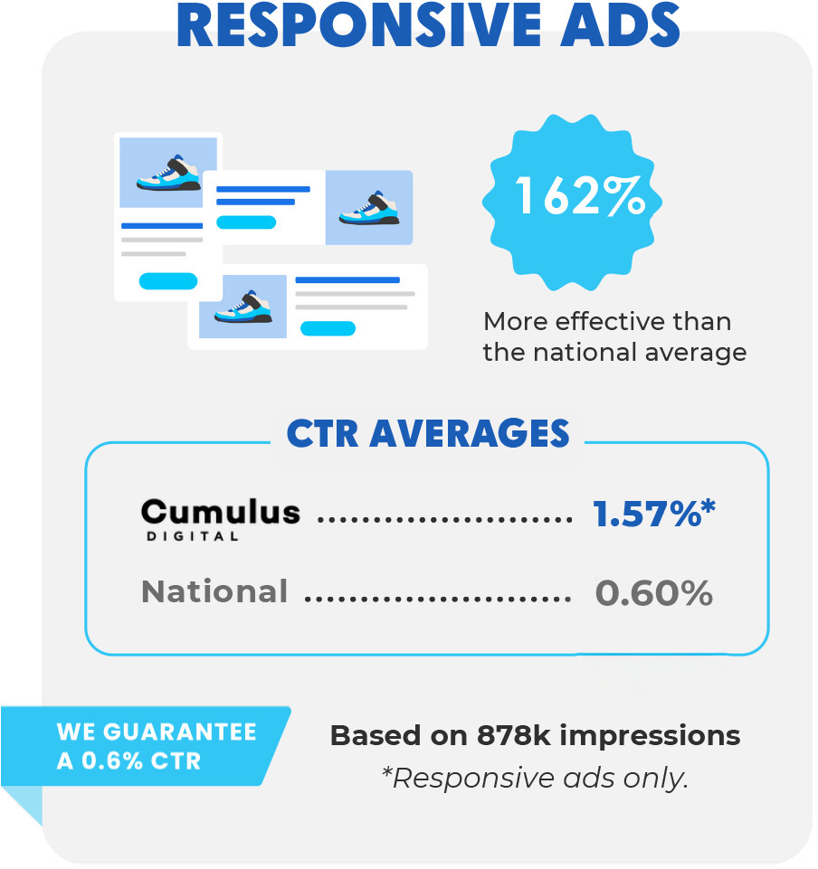 Cumulus Digital Gets Results for Tire Shop Clients with Responsive Ads